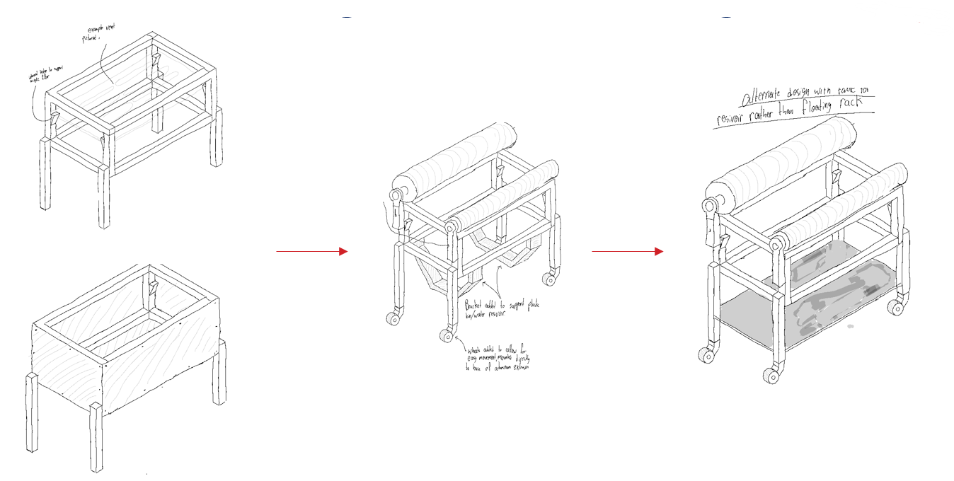 Initial design ideas